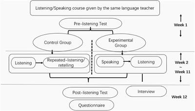 Teaching EFLLs Listening Subskills With a Speaking-Listening Model in a Computer-Mediated Communication Setting